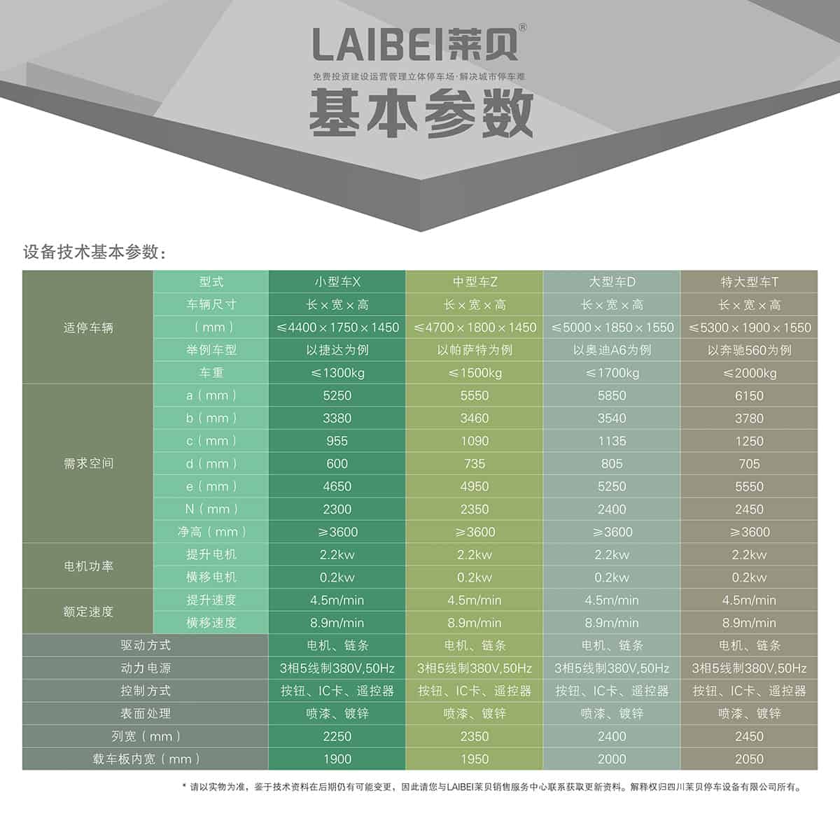 貴陽PSH3三層升降橫移立體車庫設備基本參數.jpg