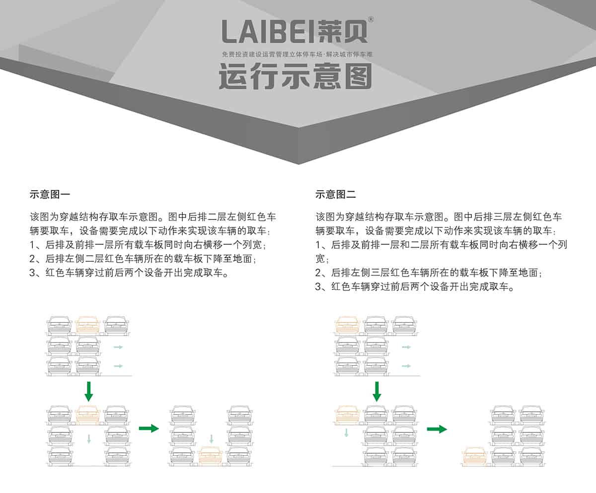 貴陽PSH3三層升降橫移立體車庫設備運行示意圖.jpg
