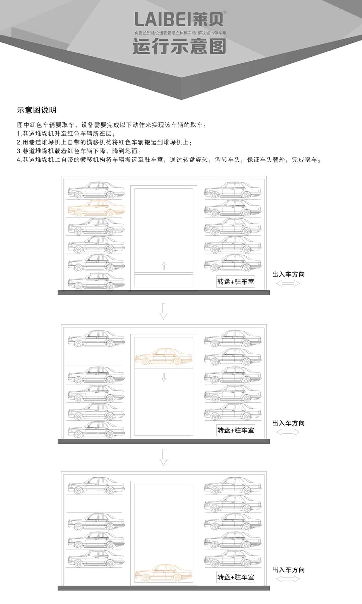 貴陽PXD巷道堆垛立體車庫設備運行示意圖.jpg
