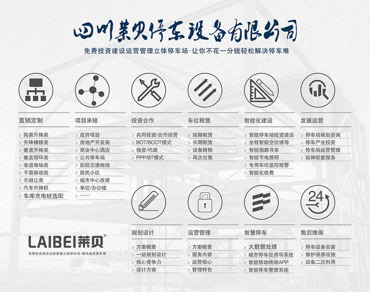 貴陽免費投資建設運營管理智慧停車場.jpg