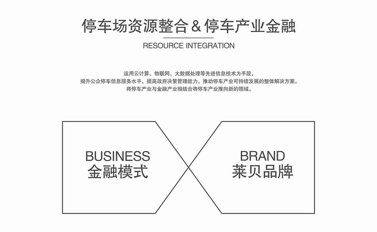 貴陽停車場資源整合停車產(chǎn)業(yè)金融.jpg