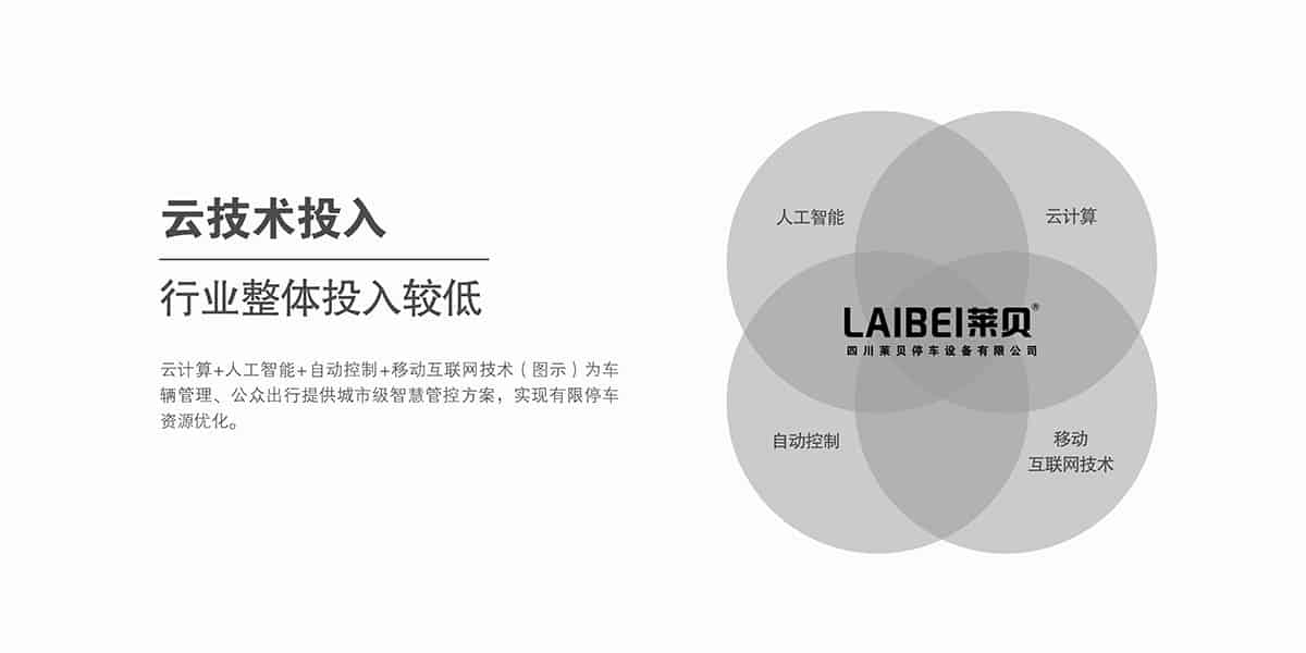 貴陽云技術投入行業整體投入較低.jpg
