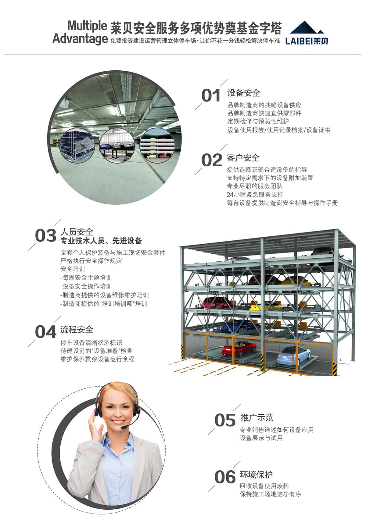 貴陽萊貝智慧停車投資經營安全服務多想優勢奠基金字塔.jpg